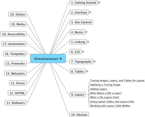 chap 9 map